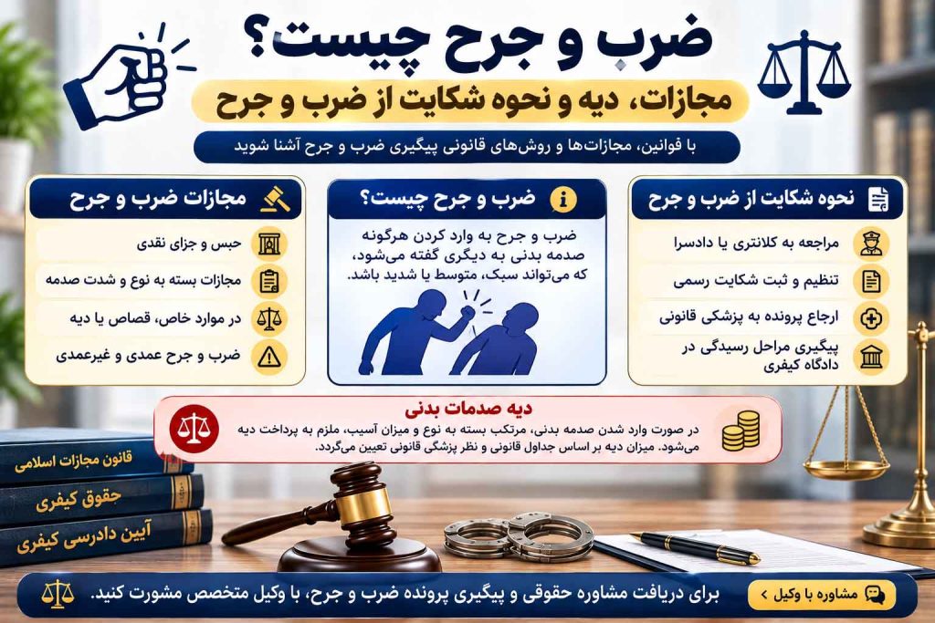 ضرب و جرح، مجازات و دیه صدمات بدنی