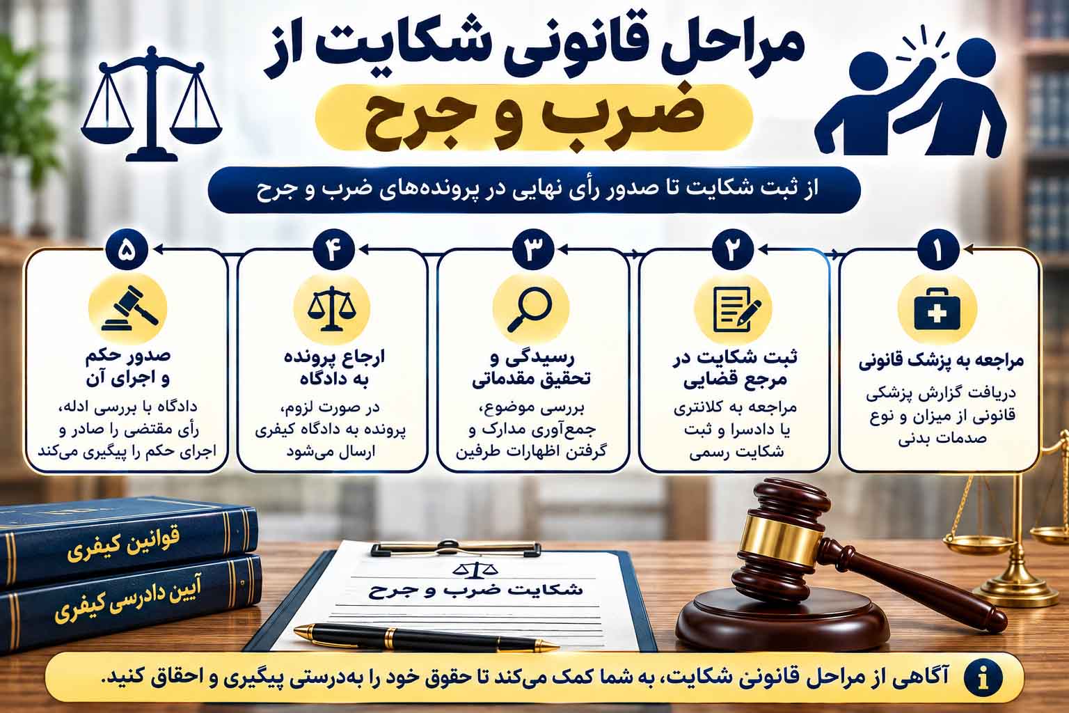 مراحل قانونی شکایت از ضرب و جرح