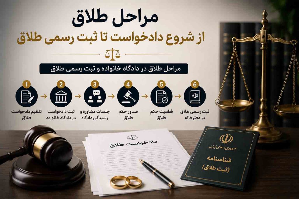 مراحل طلاق در دادگاه خانواده و ثبت رسمی طلاق
